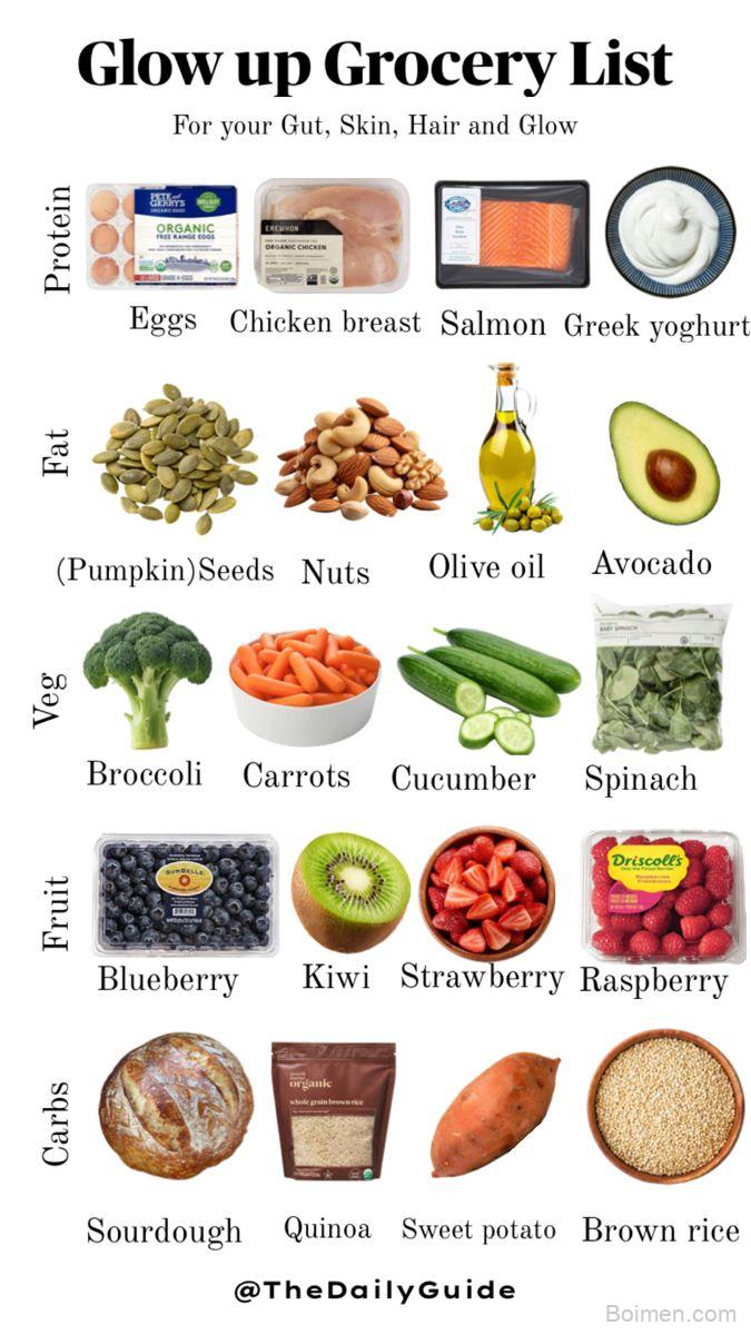 glow up grocery list